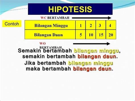 Cara Menjawab Soalan Hipotesis Spm Image