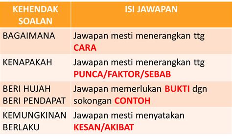 Cara Menjawab Soalan Kbat Pendidikan Islam Spm Kssm Image