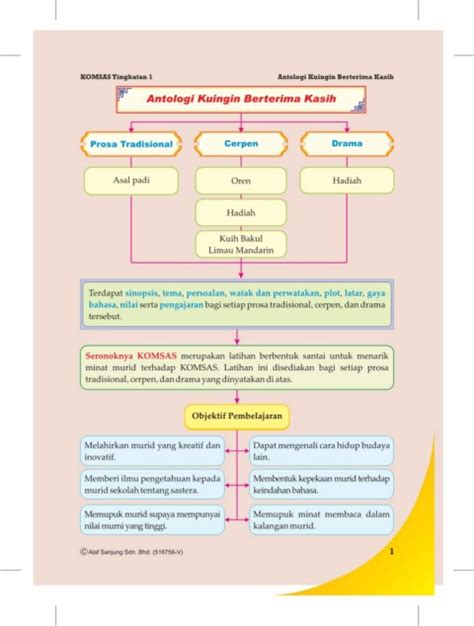 Contoh Soalan Komsas Tingkatan 1 Asal Padi Image