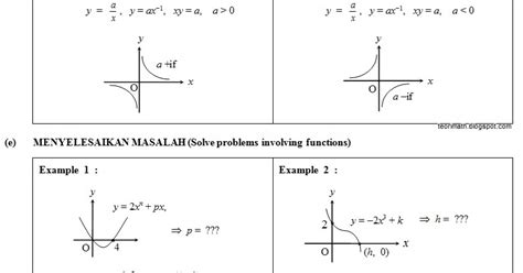 Koleksi Soalan Graf Fungsi Spm Image