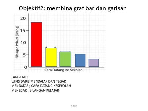 Soalan Graf Geografi Spm Image