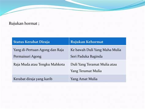 Soalan Variasi Bahasa Stpm Image